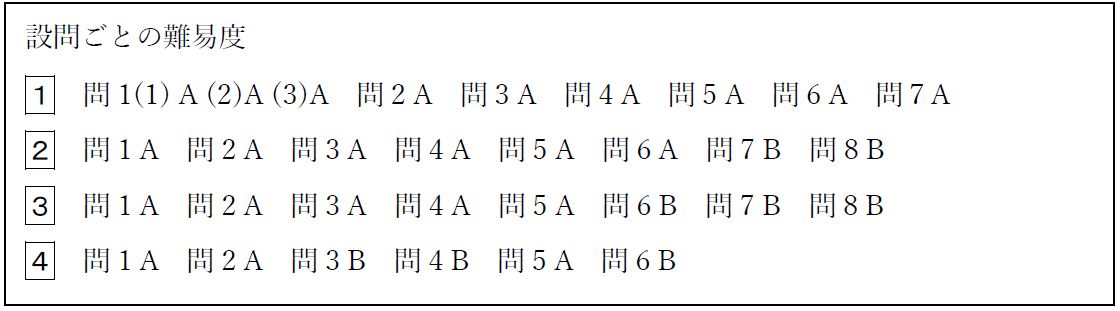 交換無料！ NN早大学院 前期テキスト 2022年(2023年受験終了)最新版 4